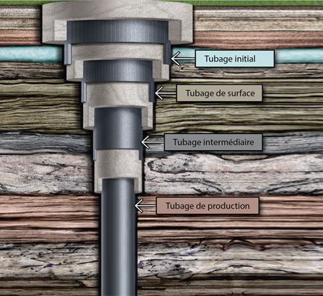 Drilling Casing