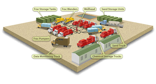Hydraulic Fracturing Process