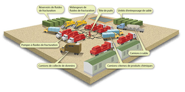 Procédé de fracturation hydraulique